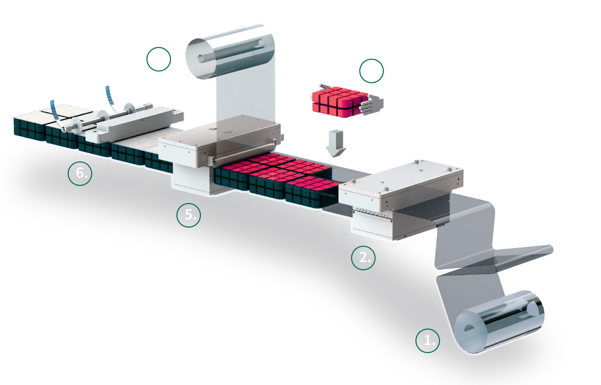 thermoforming